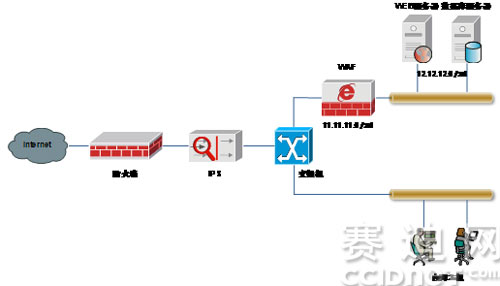 网桥的工作原理是什么_无线网桥工作原理